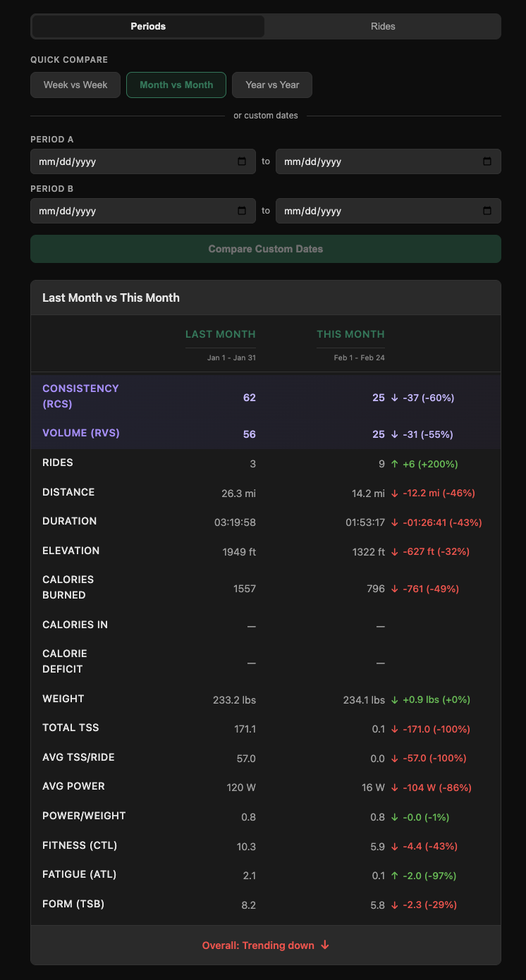 Ridetool compare view
