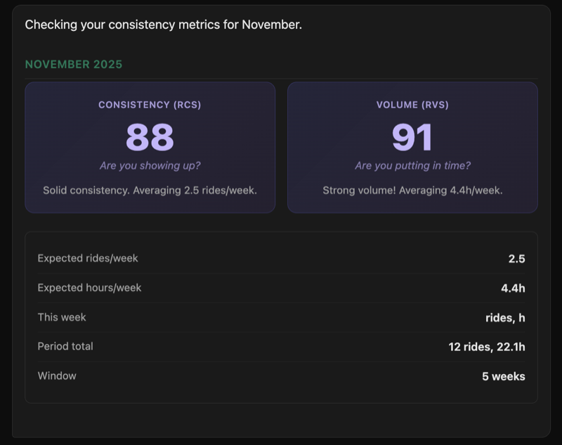 Ridetool consistency scores