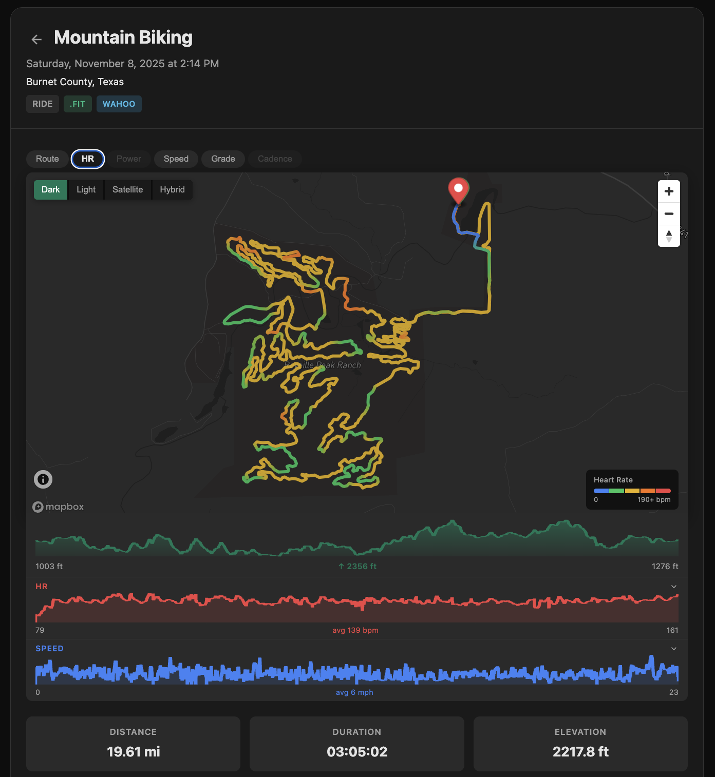 Ridetool ride detail